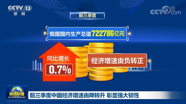 中國經(jīng)濟(jì)三季度簡報提振中國經(jīng)濟(jì)，也為2021年經(jīng)濟(jì)增長給足了信心，文旅行業(yè)尤其是水上樂園行業(yè)將迎來新的起點(diǎn)！